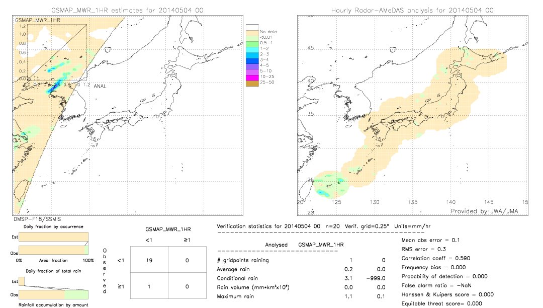 GSMaP MWR validation image.  2014/05/04 00 