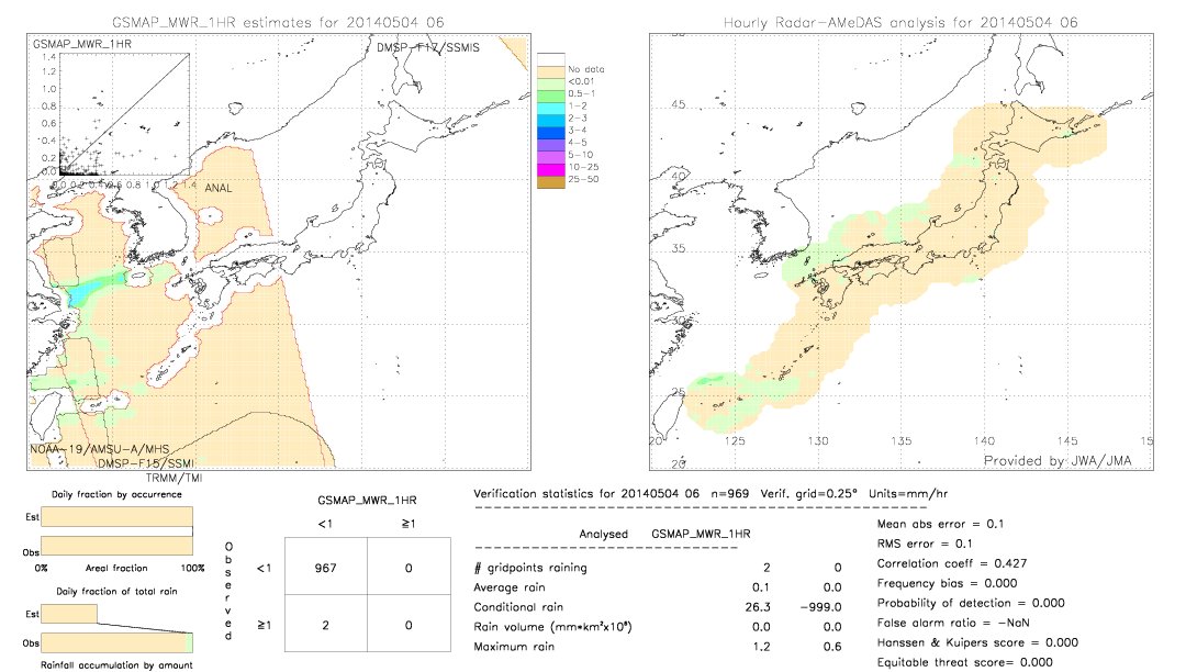 GSMaP MWR validation image.  2014/05/04 06 