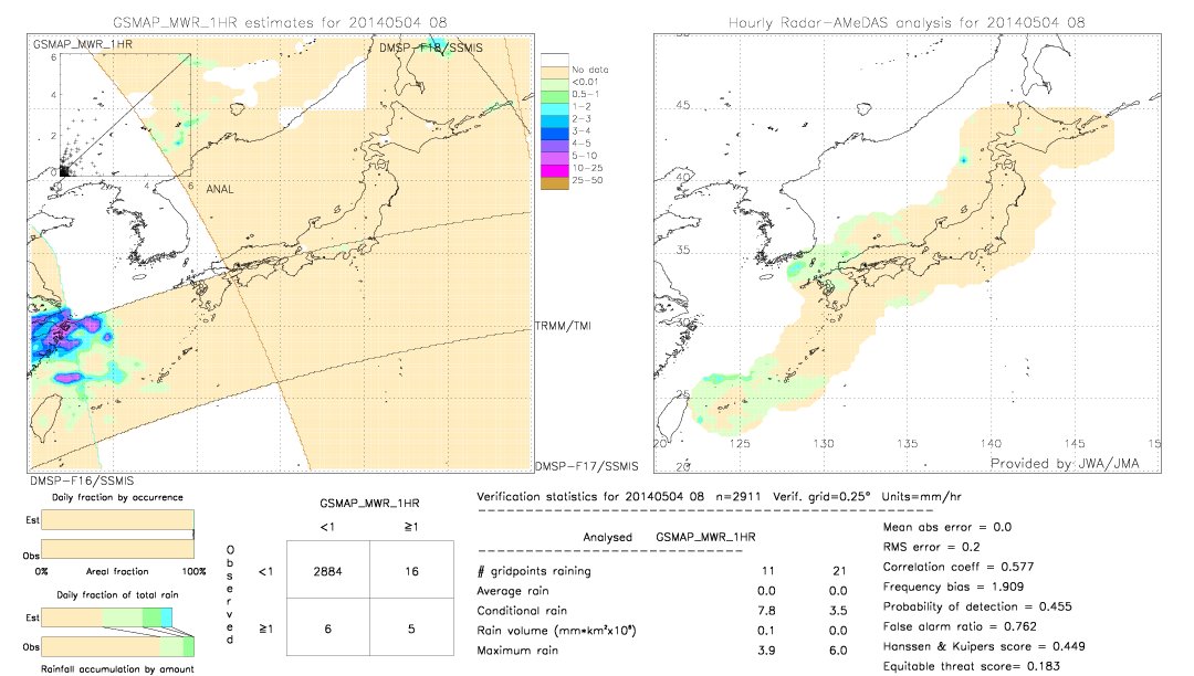 GSMaP MWR validation image.  2014/05/04 08 