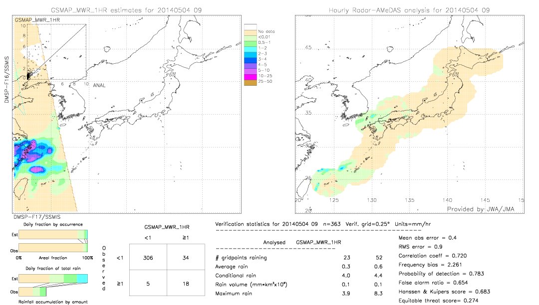 GSMaP MWR validation image.  2014/05/04 09 