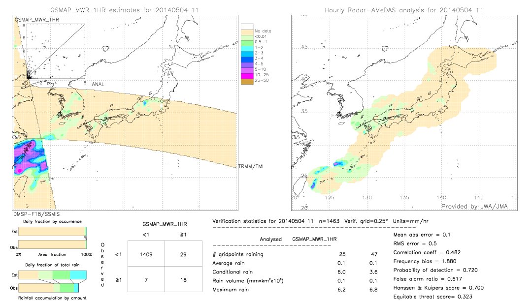 GSMaP MWR validation image.  2014/05/04 11 