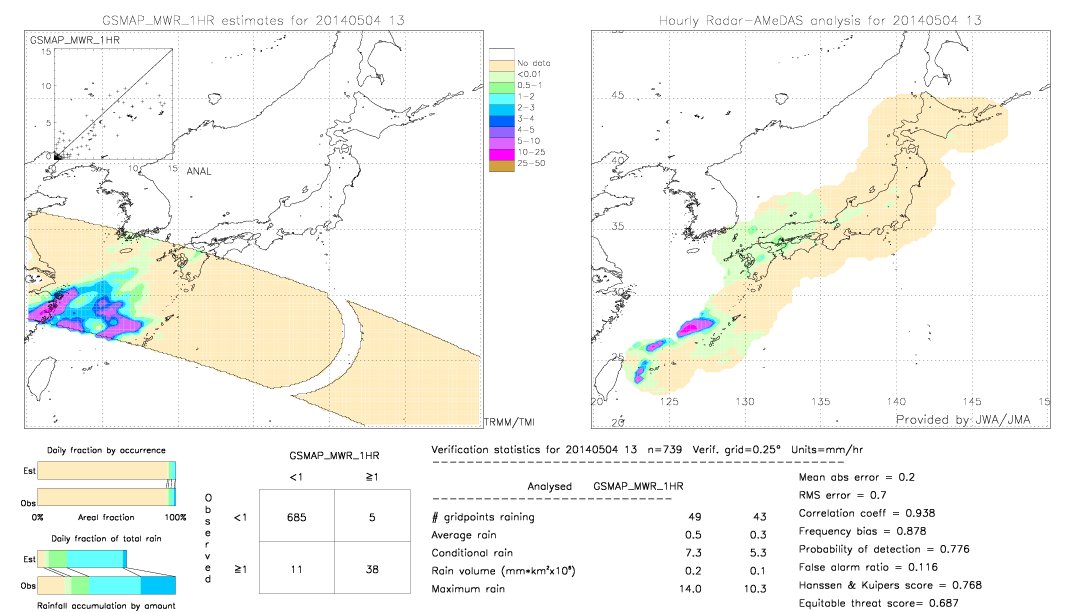 GSMaP MWR validation image.  2014/05/04 13 