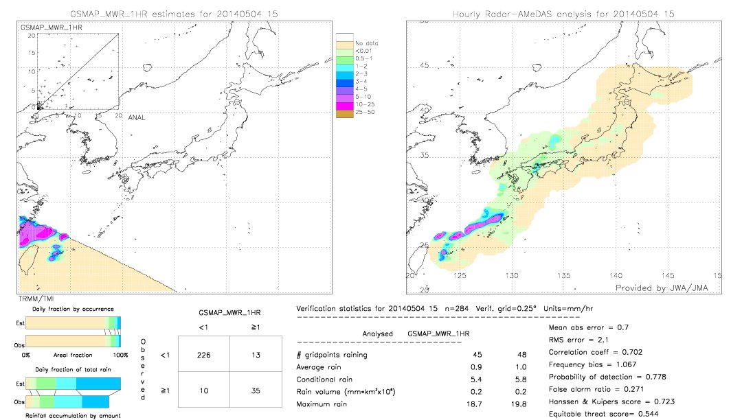 GSMaP MWR validation image.  2014/05/04 15 