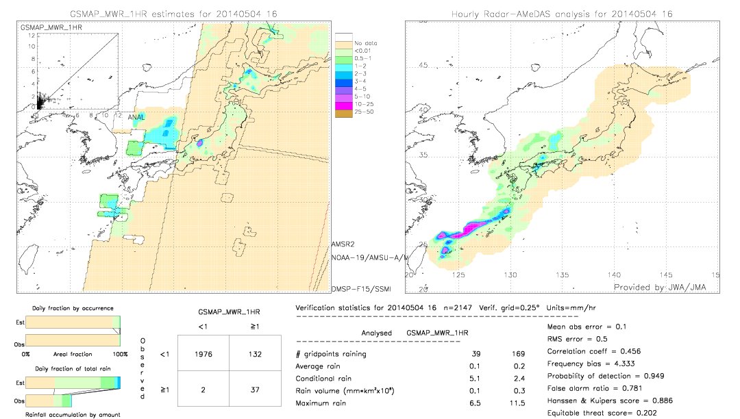 GSMaP MWR validation image.  2014/05/04 16 