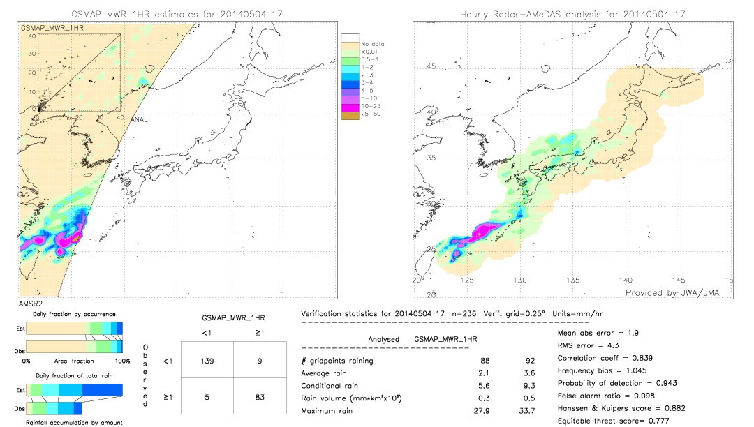 GSMaP MWR validation image.  2014/05/04 17 