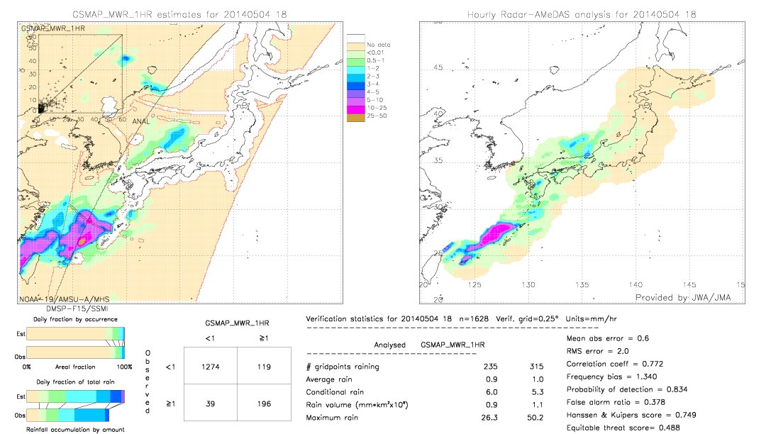 GSMaP MWR validation image.  2014/05/04 18 