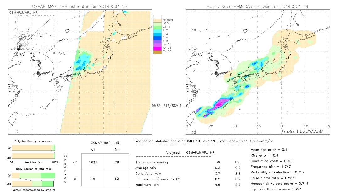 GSMaP MWR validation image.  2014/05/04 19 