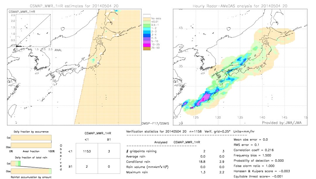 GSMaP MWR validation image.  2014/05/04 20 