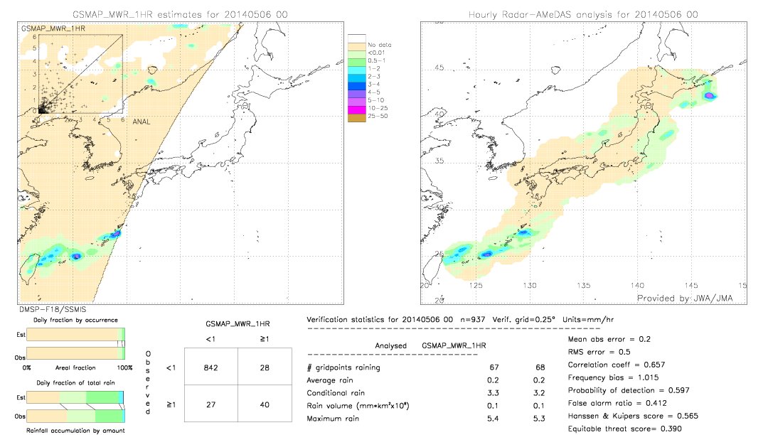 GSMaP MWR validation image.  2014/05/06 00 