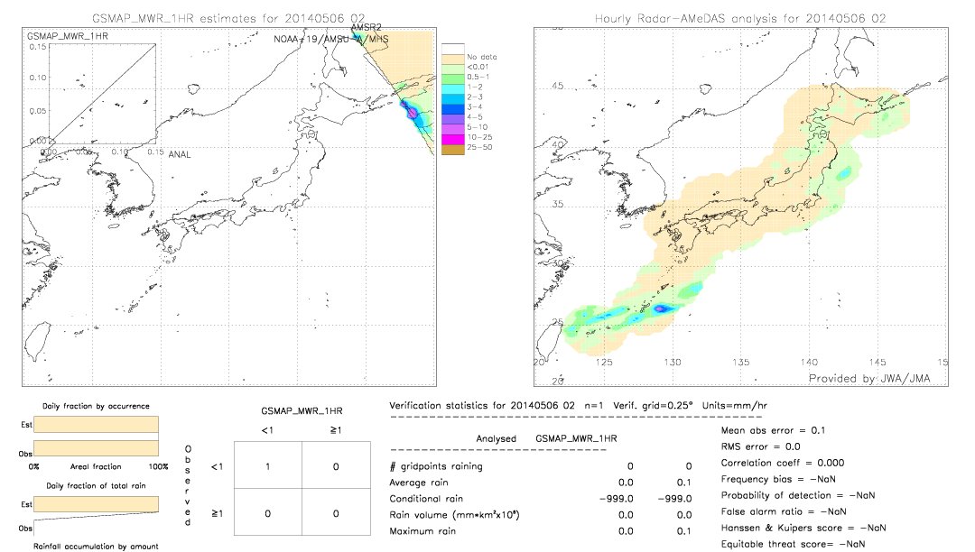 GSMaP MWR validation image.  2014/05/06 02 