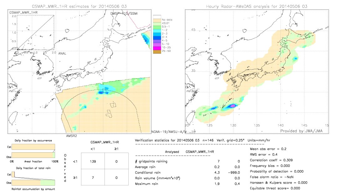 GSMaP MWR validation image.  2014/05/06 03 