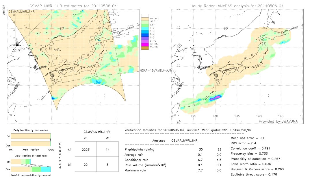 GSMaP MWR validation image.  2014/05/06 04 