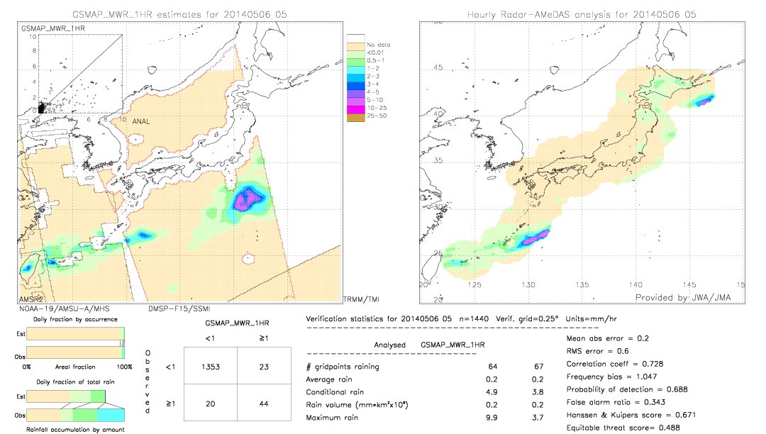 GSMaP MWR validation image.  2014/05/06 05 