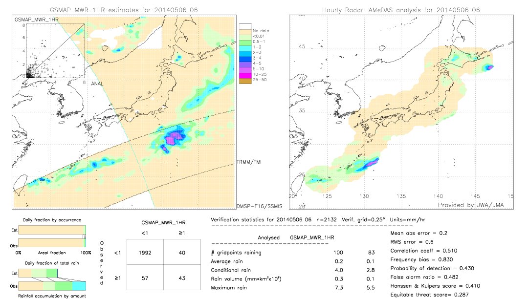 GSMaP MWR validation image.  2014/05/06 06 