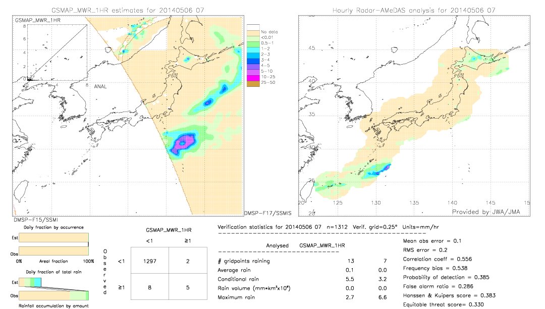 GSMaP MWR validation image.  2014/05/06 07 