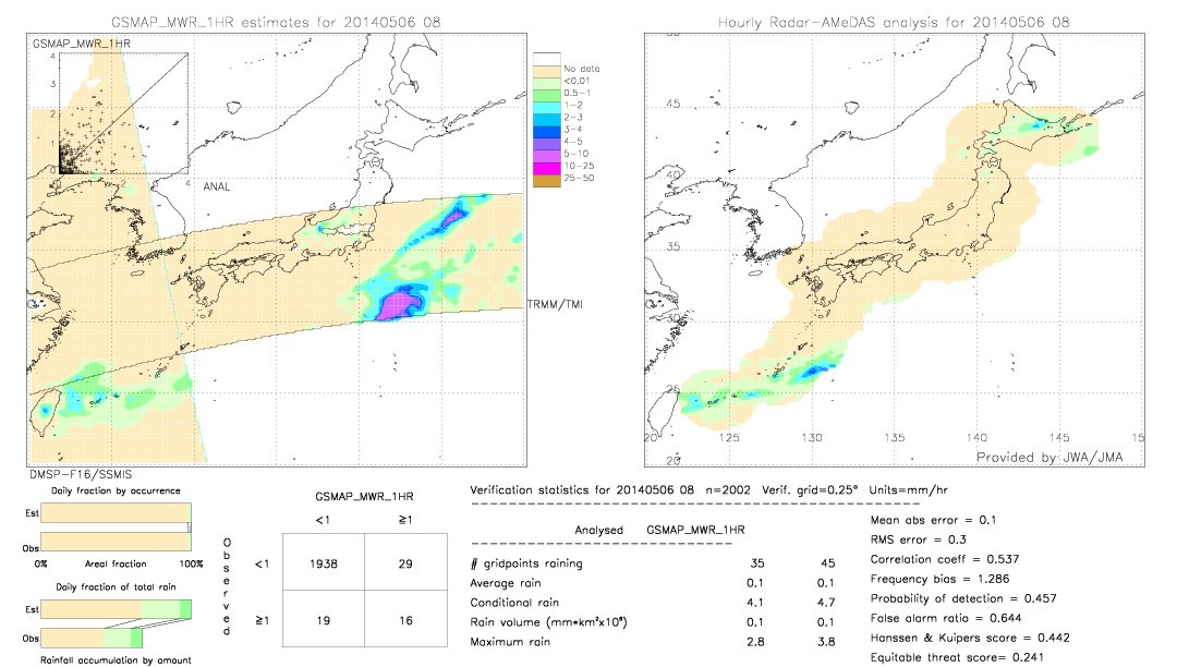 GSMaP MWR validation image.  2014/05/06 08 