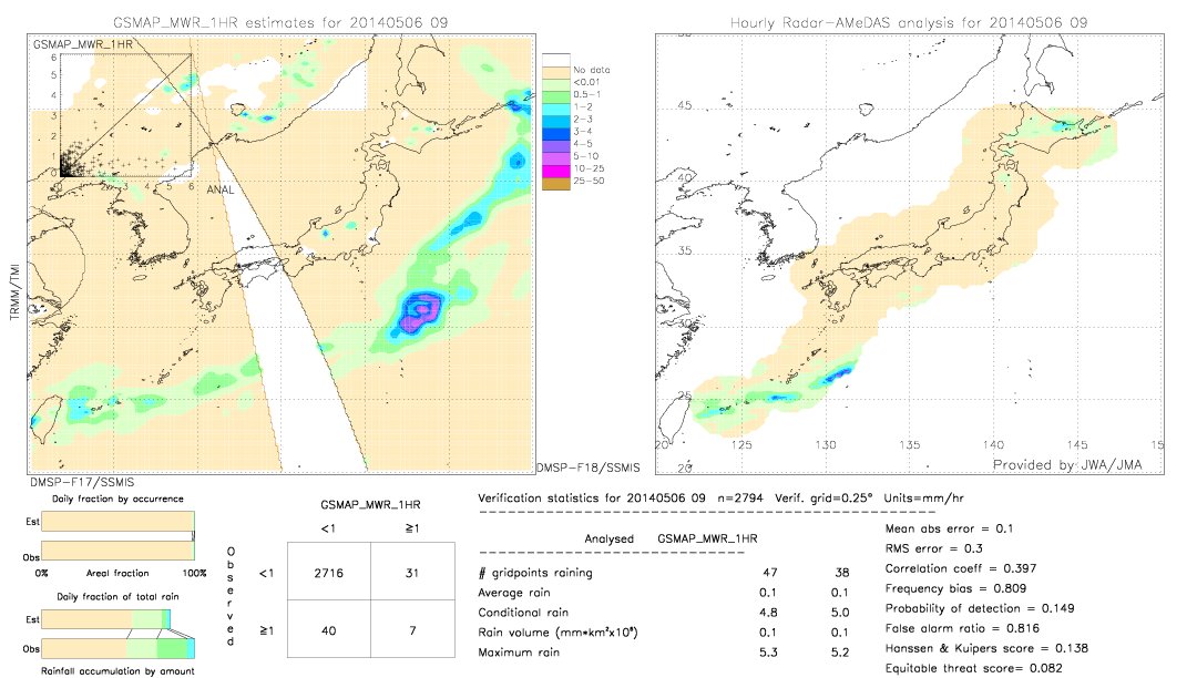 GSMaP MWR validation image.  2014/05/06 09 