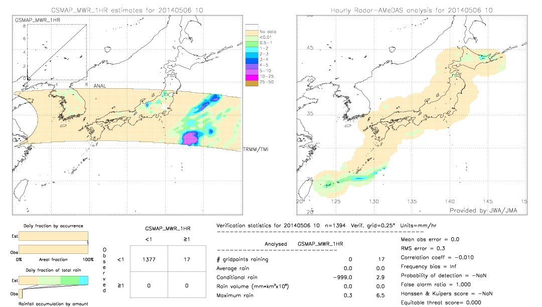 GSMaP MWR validation image.  2014/05/06 10 