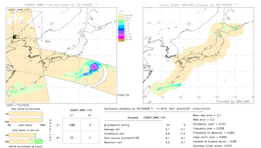 GSMaP MWR validation image.  2014/05/06 11 