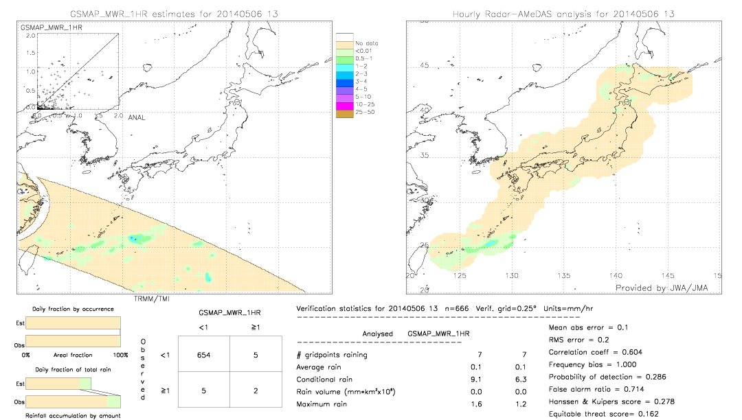 GSMaP MWR validation image.  2014/05/06 13 