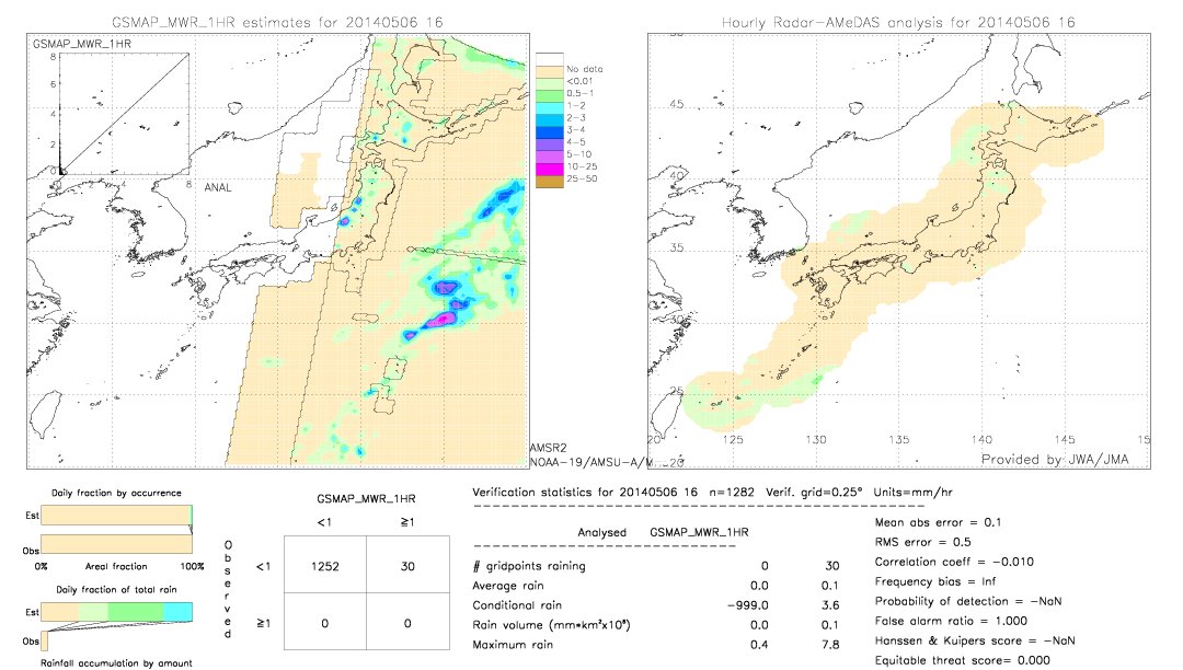 GSMaP MWR validation image.  2014/05/06 16 