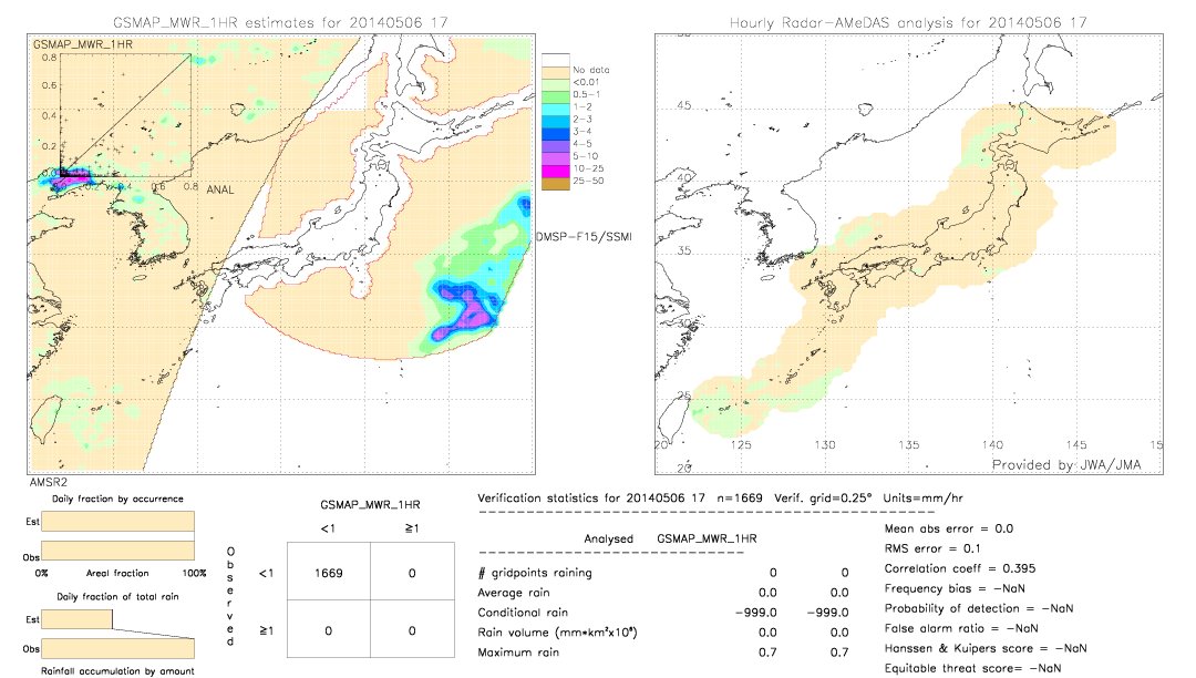 GSMaP MWR validation image.  2014/05/06 17 