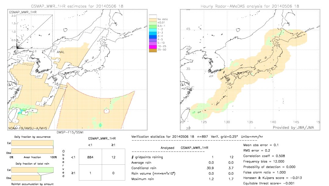 GSMaP MWR validation image.  2014/05/06 18 