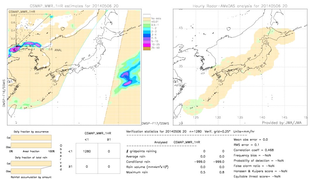 GSMaP MWR validation image.  2014/05/06 20 