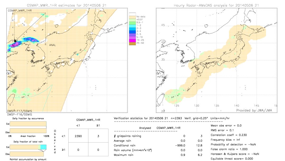 GSMaP MWR validation image.  2014/05/06 21 