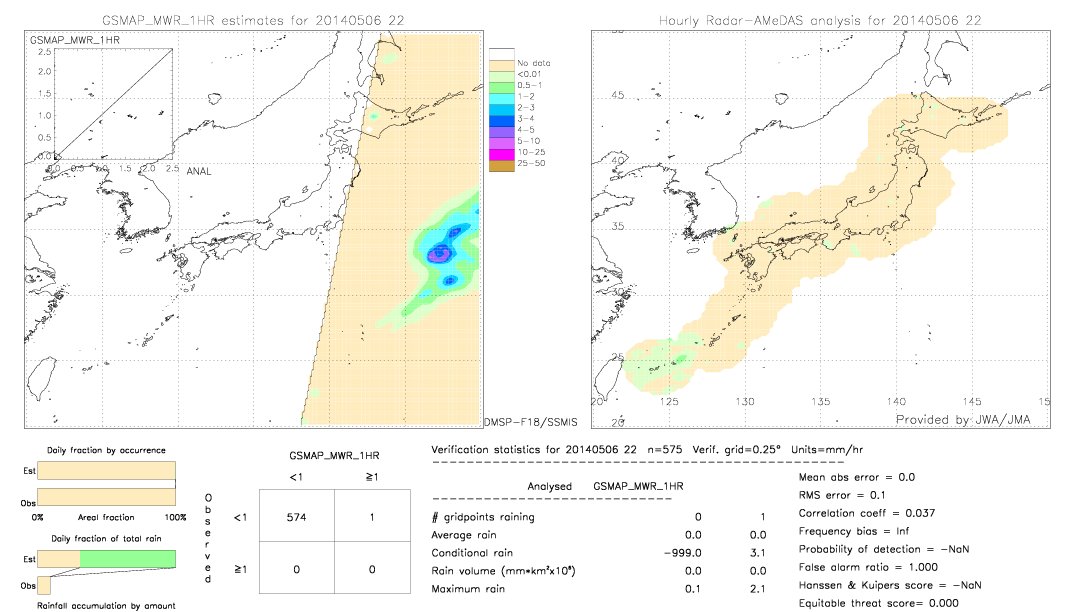 GSMaP MWR validation image.  2014/05/06 22 