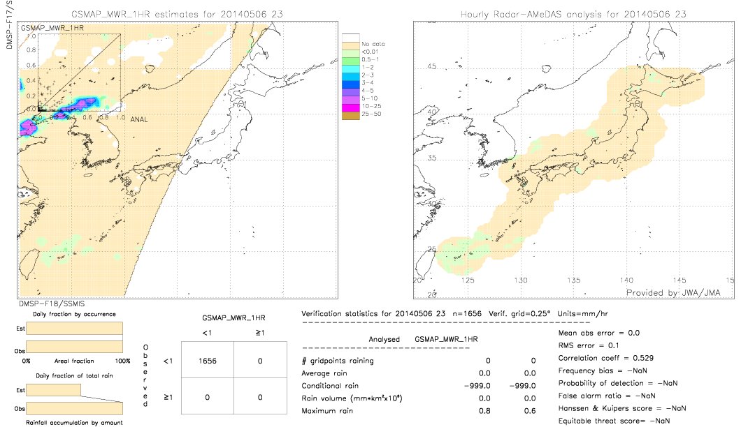 GSMaP MWR validation image.  2014/05/06 23 