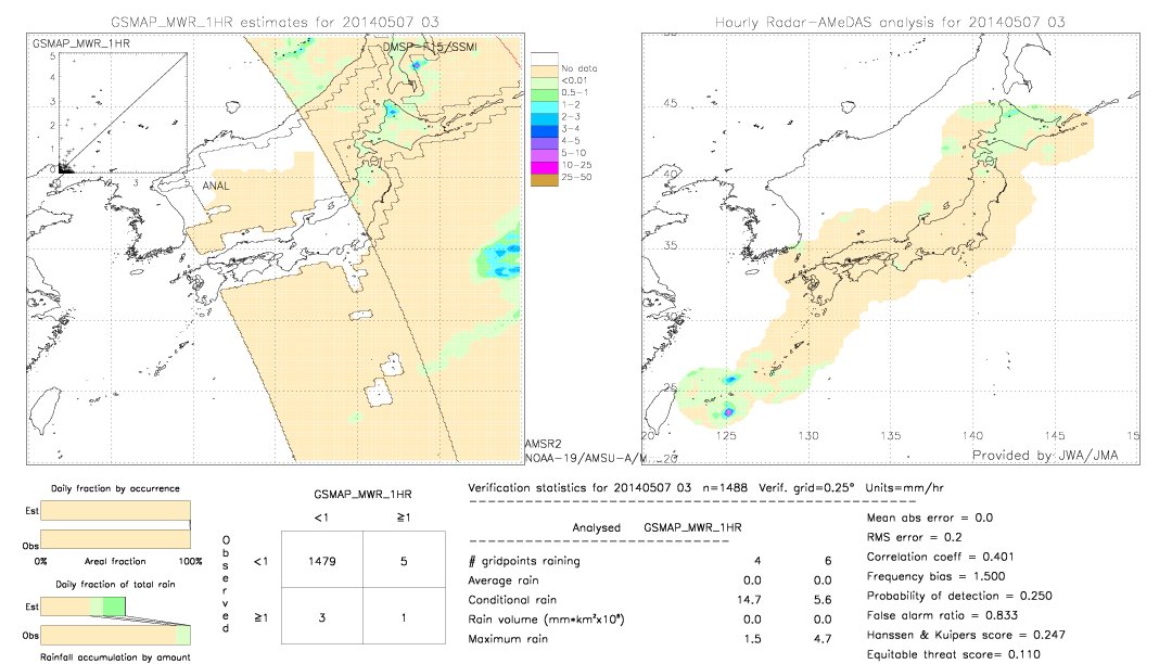 GSMaP MWR validation image.  2014/05/07 03 