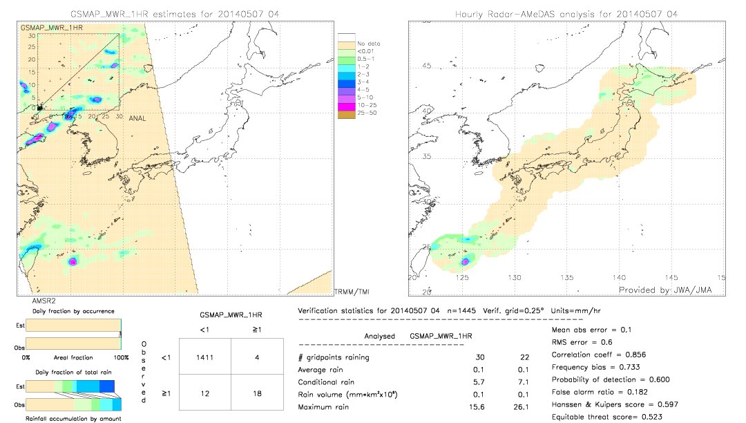 GSMaP MWR validation image.  2014/05/07 04 