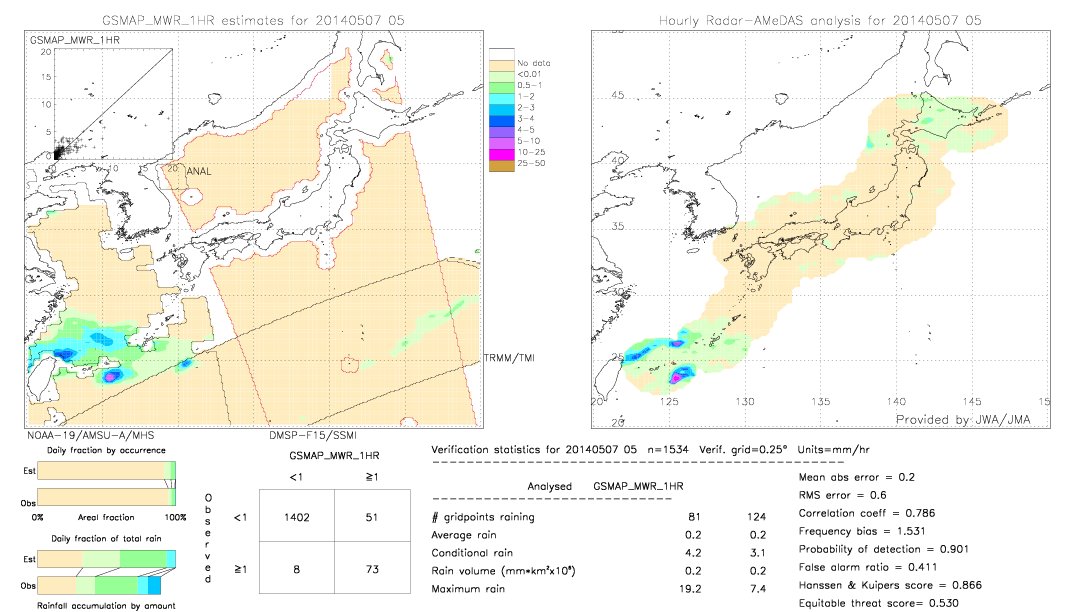 GSMaP MWR validation image.  2014/05/07 05 