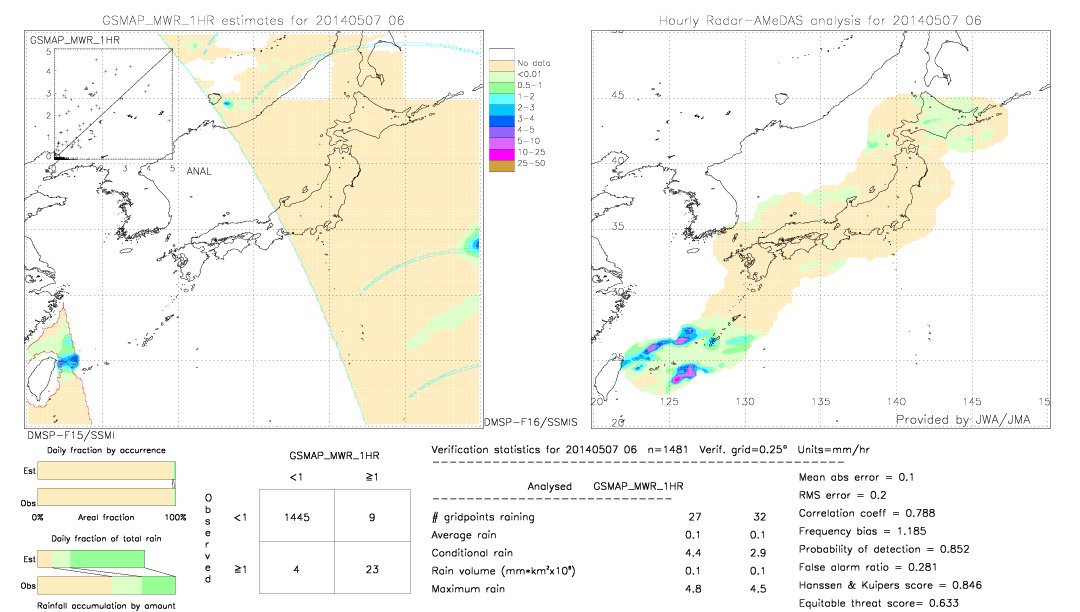 GSMaP MWR validation image.  2014/05/07 06 