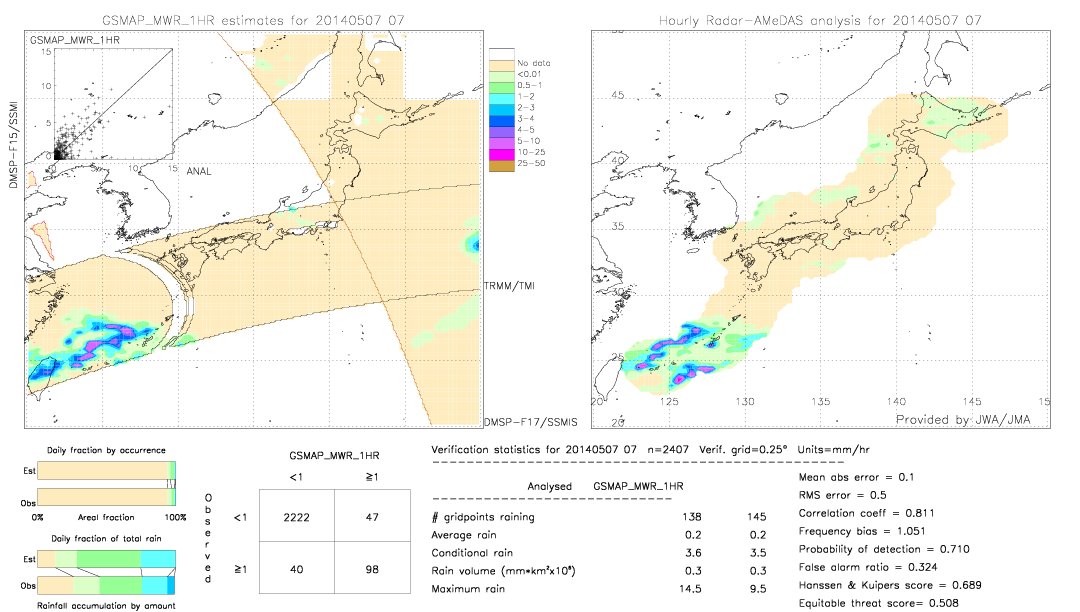 GSMaP MWR validation image.  2014/05/07 07 