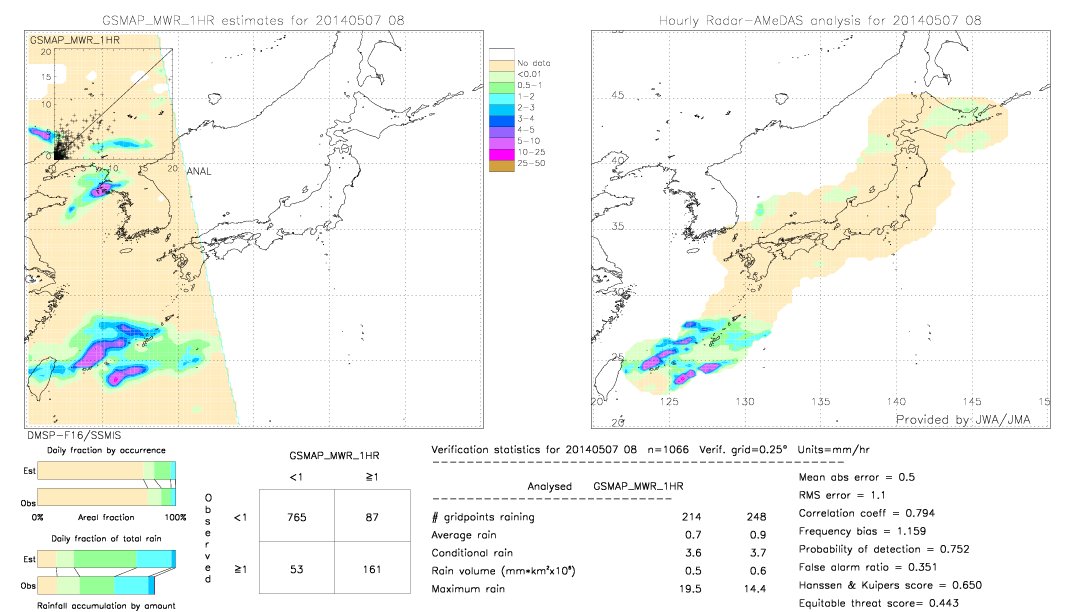 GSMaP MWR validation image.  2014/05/07 08 