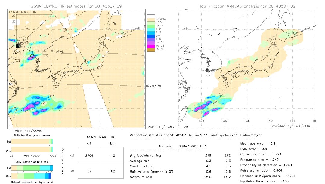 GSMaP MWR validation image.  2014/05/07 09 