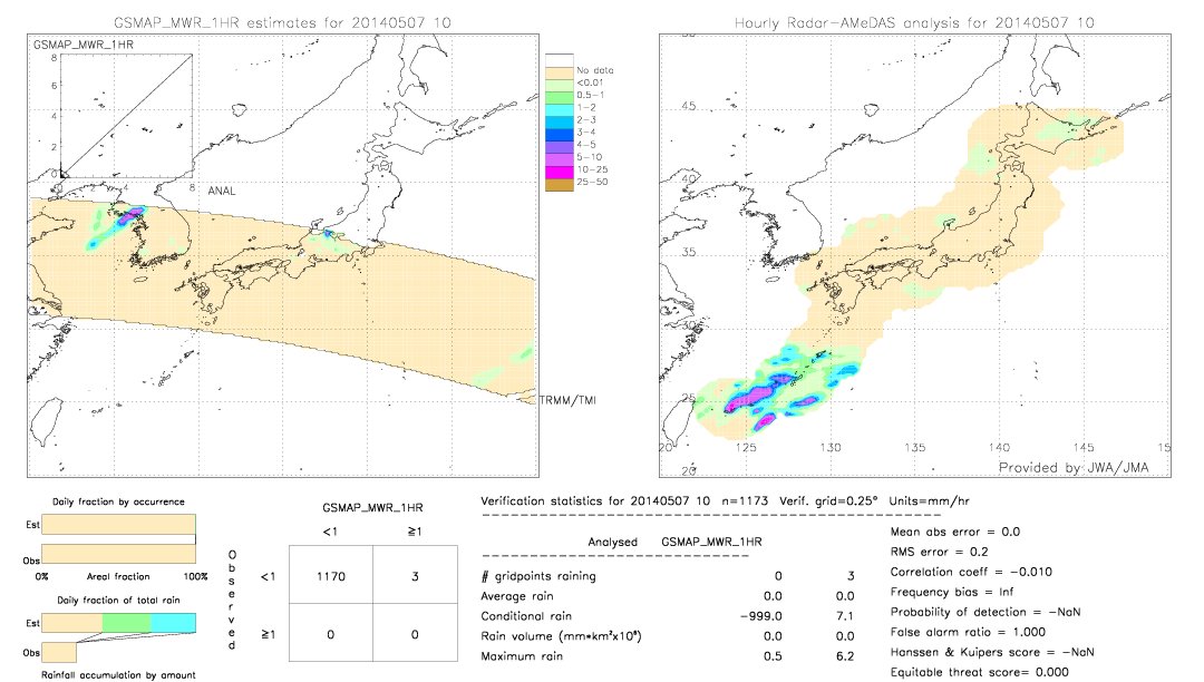 GSMaP MWR validation image.  2014/05/07 10 