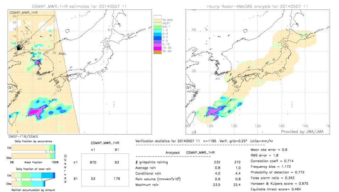 GSMaP MWR validation image.  2014/05/07 11 