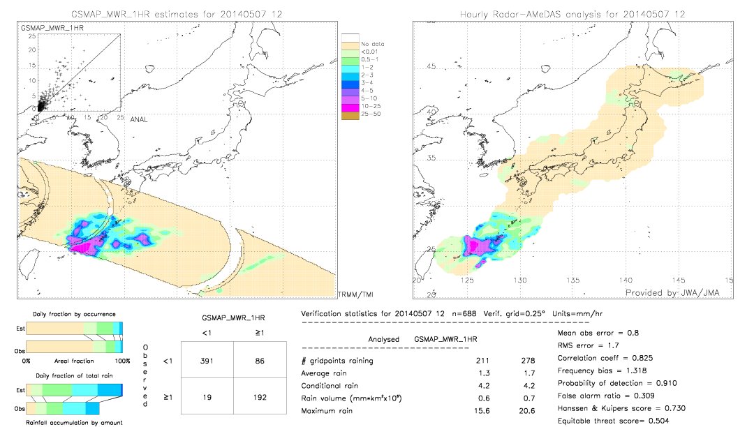 GSMaP MWR validation image.  2014/05/07 12 