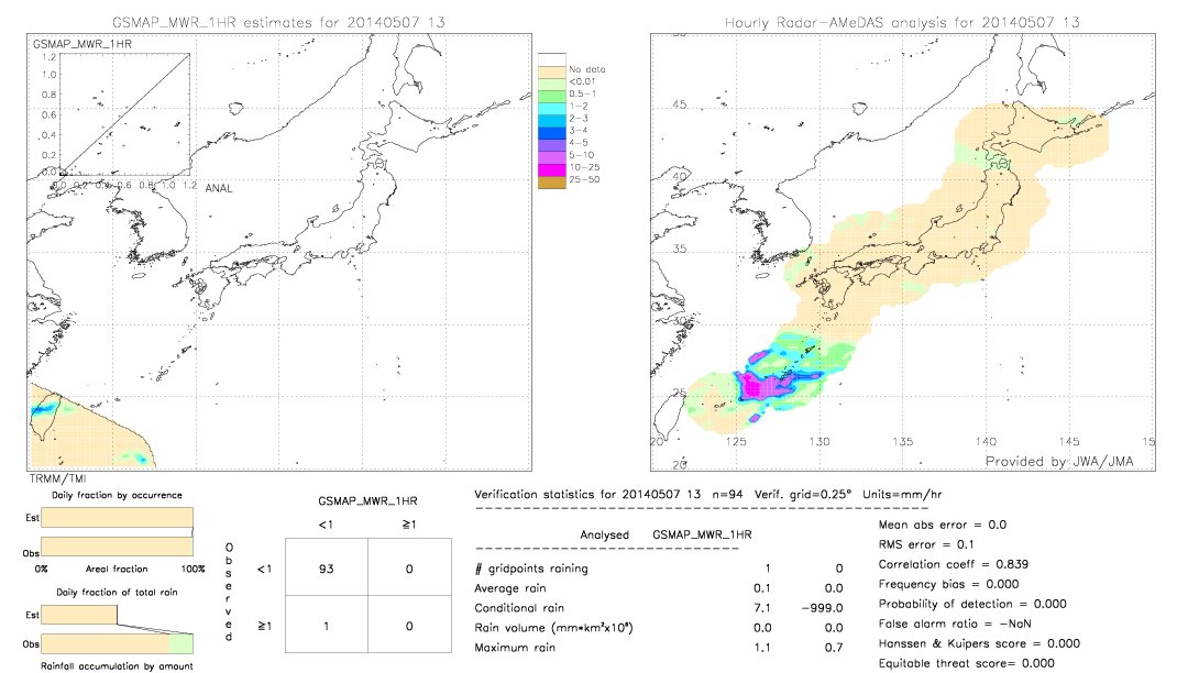 GSMaP MWR validation image.  2014/05/07 13 