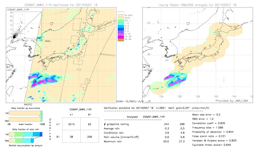 GSMaP MWR validation image.  2014/05/07 16 