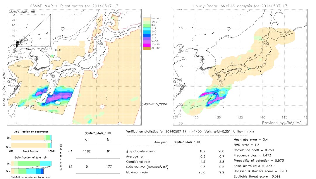 GSMaP MWR validation image.  2014/05/07 17 