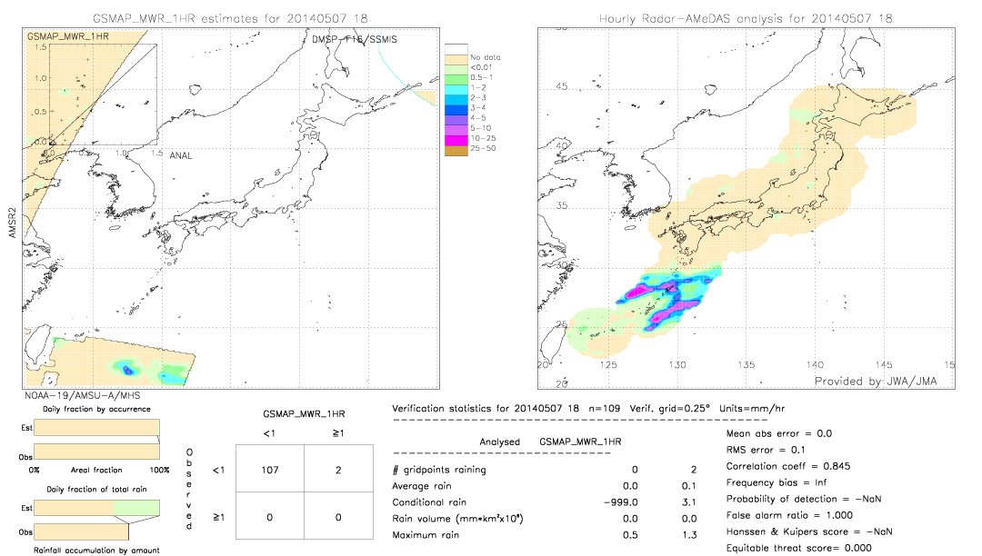 GSMaP MWR validation image.  2014/05/07 18 