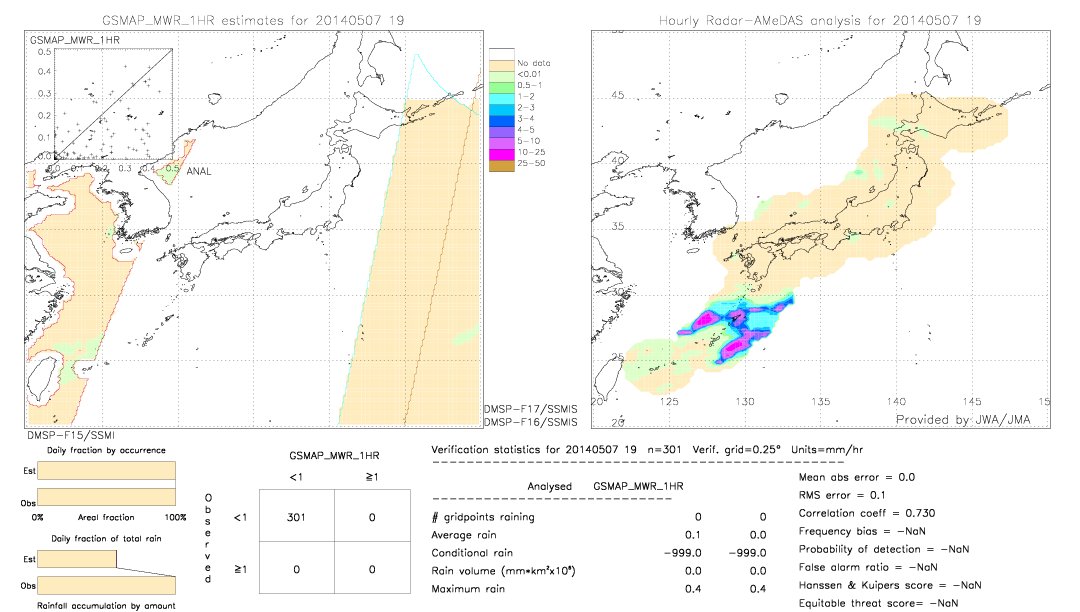 GSMaP MWR validation image.  2014/05/07 19 