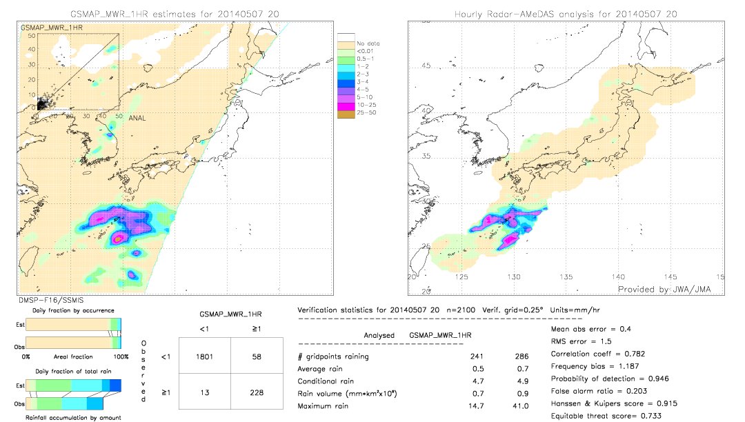 GSMaP MWR validation image.  2014/05/07 20 