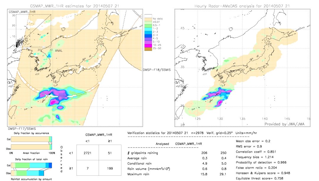 GSMaP MWR validation image.  2014/05/07 21 