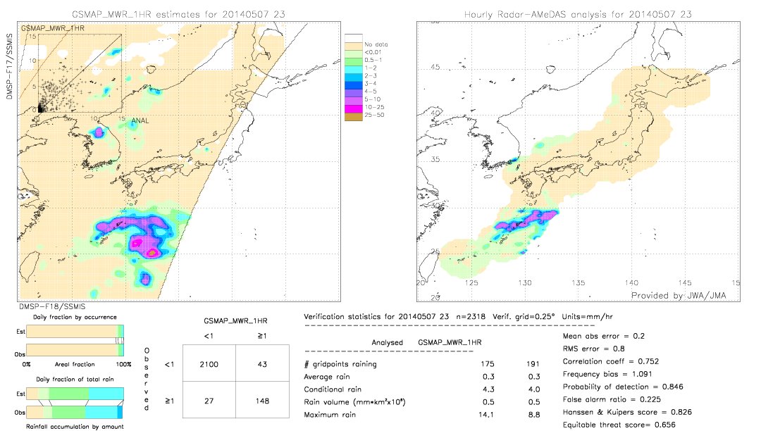 GSMaP MWR validation image.  2014/05/07 23 