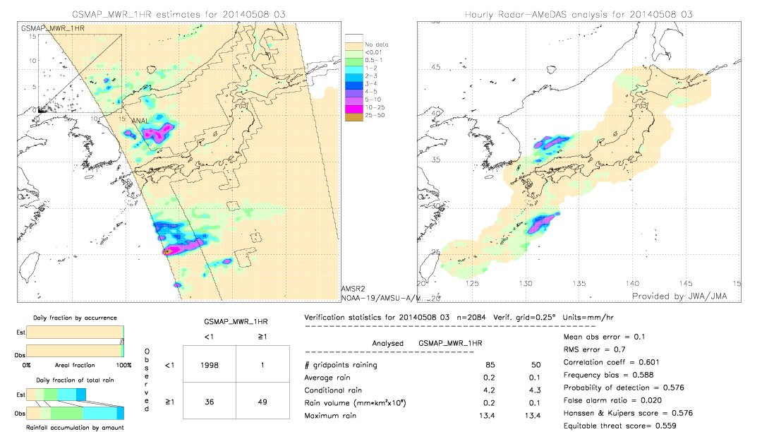 GSMaP MWR validation image.  2014/05/08 03 